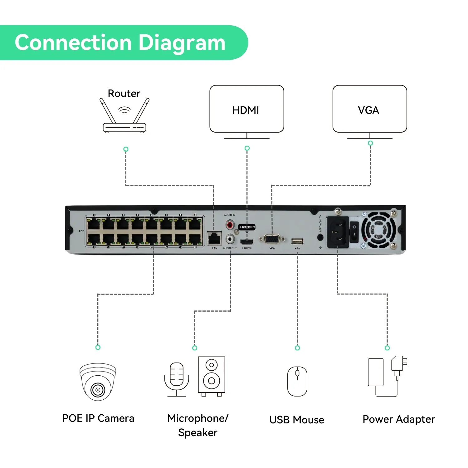 16CH 4K PoE IP Camera System with (10) 6MP Night ColorVu Cameras, 4TB HDD (KIT1610T5C)