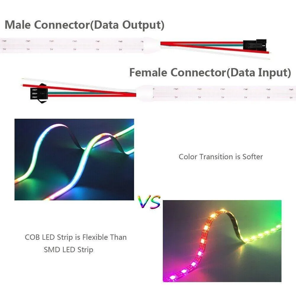 Addressable COB RGB LED Strip 24V Digital Pixel IP68 Waterproof 720 LEDs/m WS2811 10 Metre