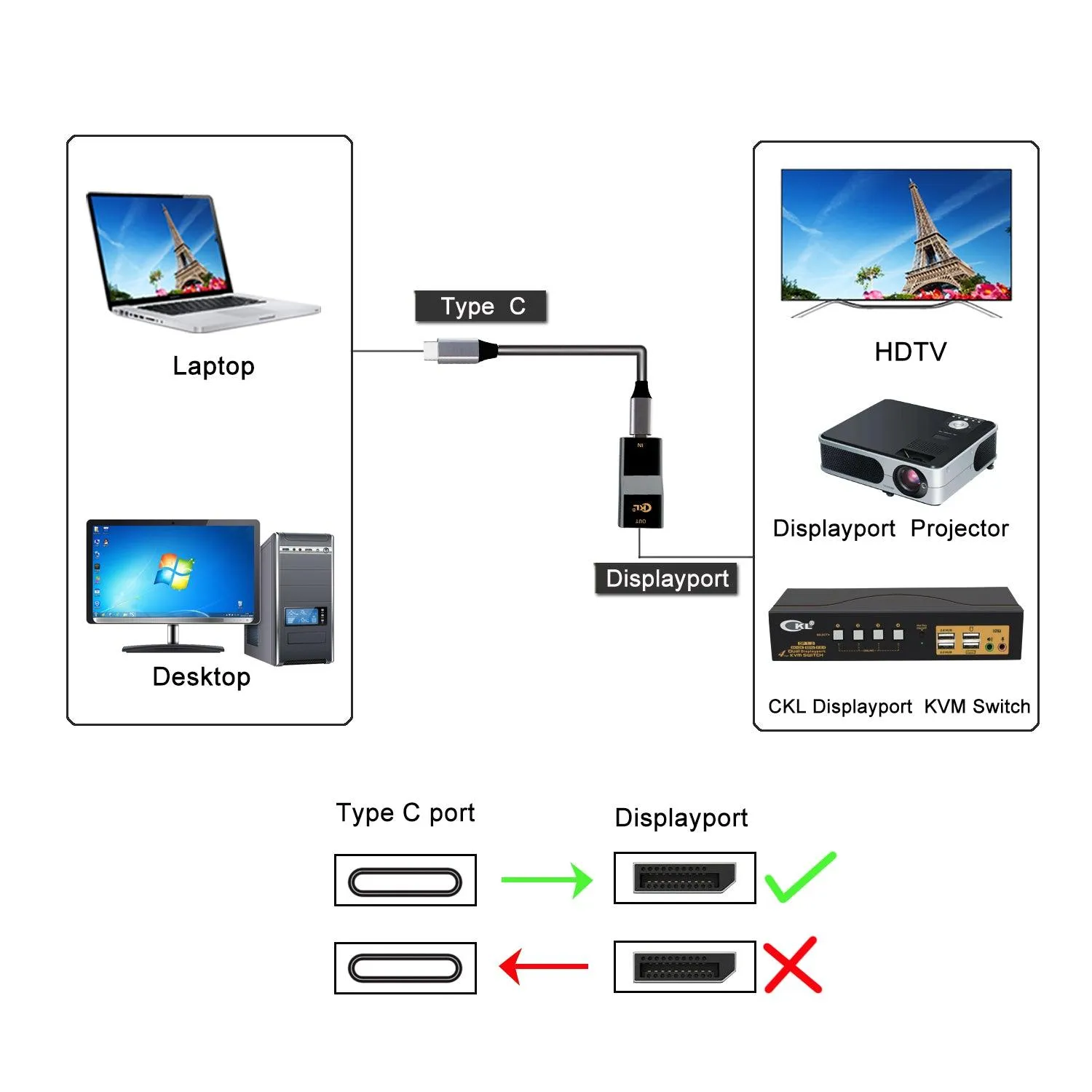 CKL 4Kx2K@60Hz USB C to DisplayPort Adapter, USB-C to DP Converter with Cable Compatible Thunderbolt 3 for CKL KVM Switch, Galaxy, MacBook, Surface Pro, Oculus Rift S, XPS, iPad, Samsung, Dell