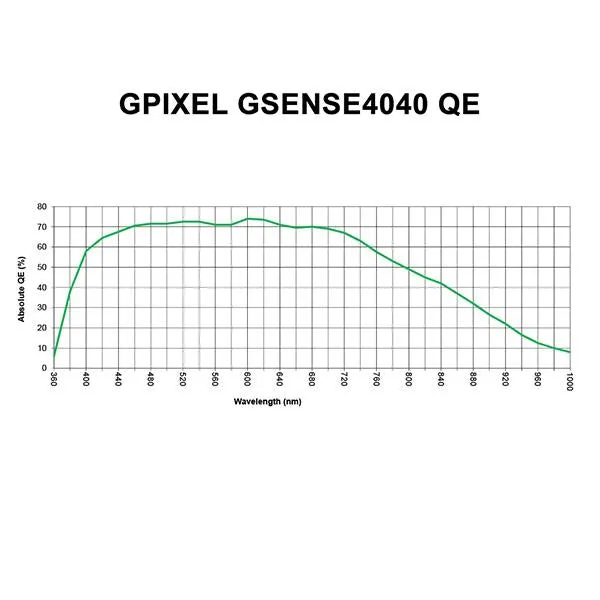 FLI Kepler Gsense4040 CMT Front Illuminated Grade 2 - 65mm