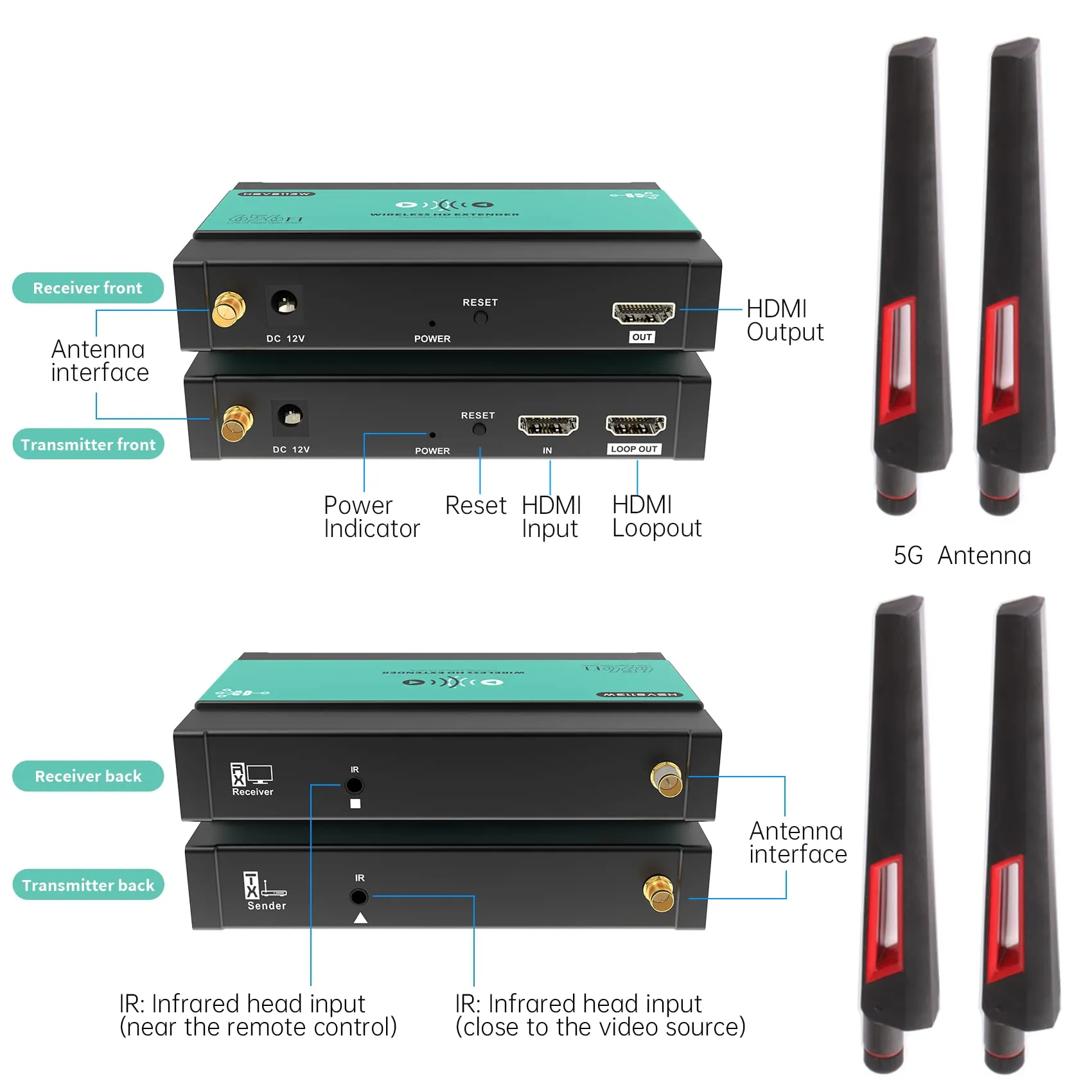 Mirabox Wireless HDMI Transmitter and Receiver Extender 1x4-200m(656Ft) 5.8GHz 1080P@60Hz Audio Video Extender Kit with IR and HDMI Loop-Out for TV,DSLR Camera,Projector,DVR,Laptop,PS5,Switch