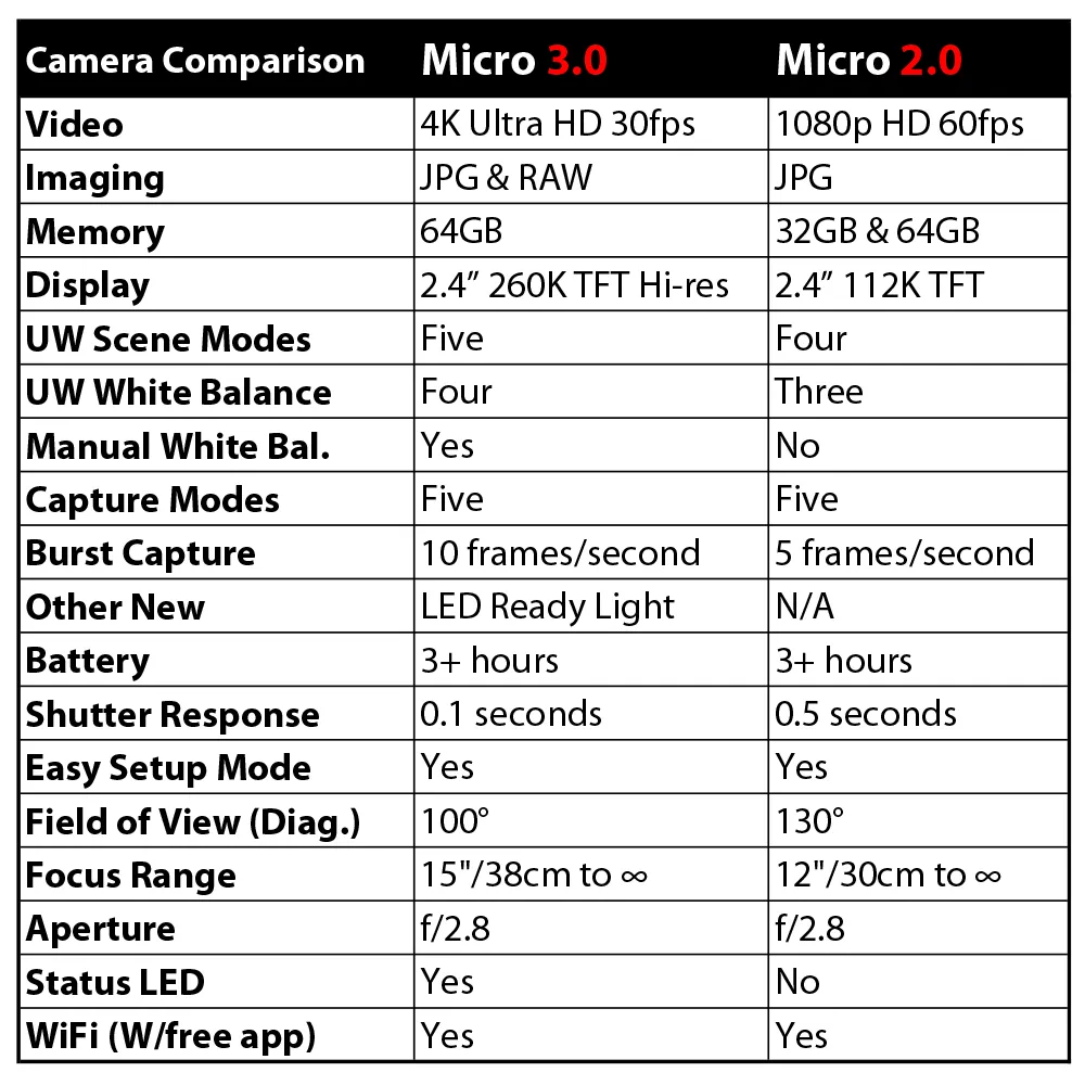 OPEN BOX SeaLife Micro 3.0 Underwater Diving Camera