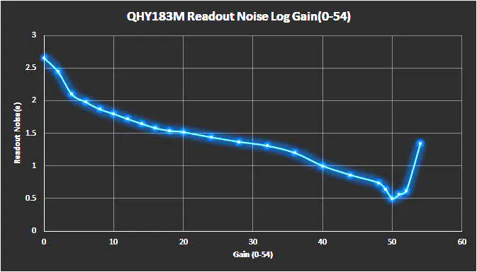 QHY183M Back-Illuminated Monochrome Cooled CMOS Camera