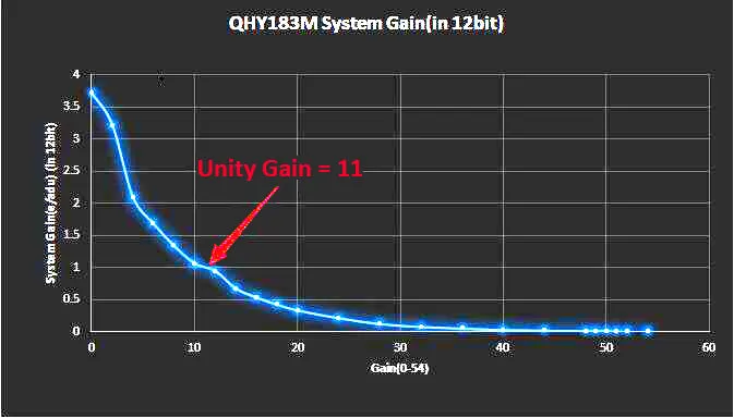 QHY183M Back-Illuminated Monochrome Cooled CMOS Camera