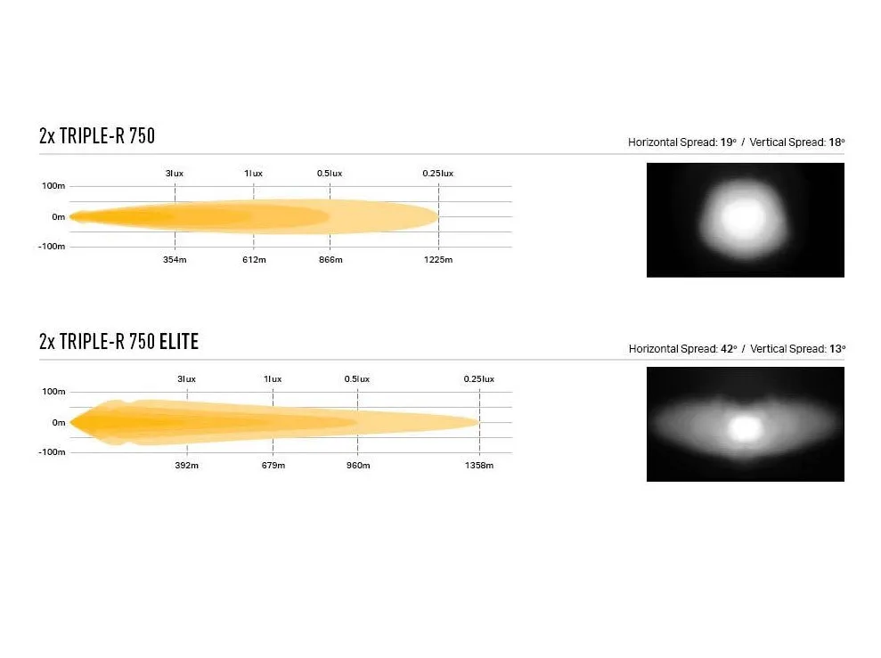 VW TRANSPORTER / MULTIVAN / CALIFORNIA LED Spotlights Triple R 750 Elite